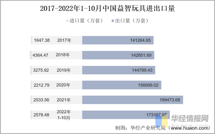 一天研究一个行业：中国益智玩具行业市场深度分析(图8)