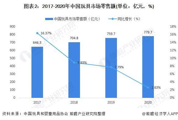 7800名儿童被送医！美国一零售巨头宣布：停售这类玩具【附儿