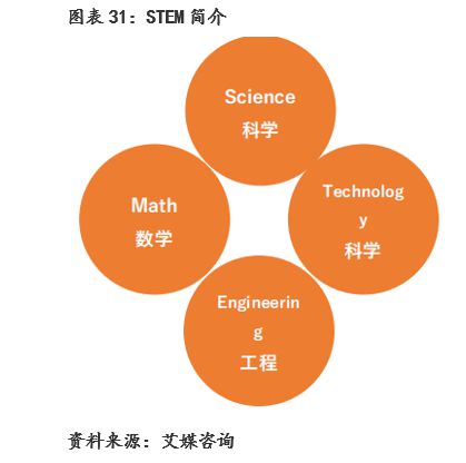 玩具行业：规模增速领跑全球建设自有IP是竞争关键(图29)