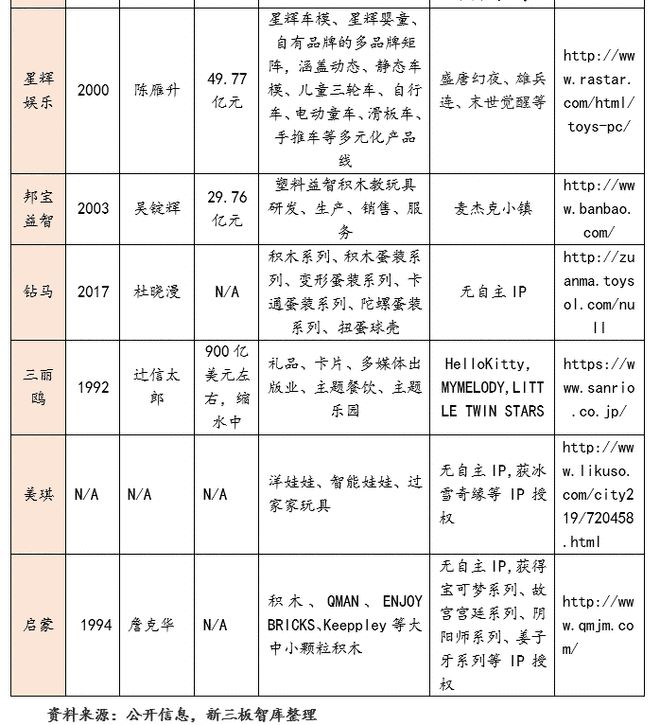 玩具行业：规模增速领跑全球建设自有IP是竞争关键(图9)