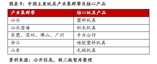 玩具行业：规模增速领跑全球建设自有IP是竞争关键(图10)