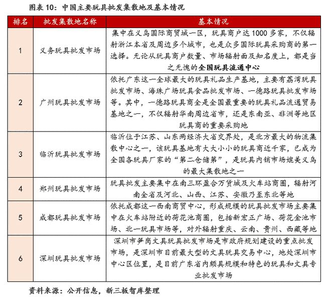 玩具行业：规模增速领跑全球建设自有IP是竞争关键(图11)