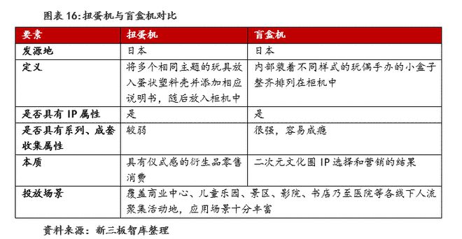 玩具行业：规模增速领跑全球建设自有IP是竞争关键(图14)