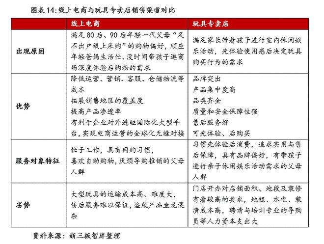 玩具行业：规模增速领跑全球建设自有IP是竞争关键(图12)