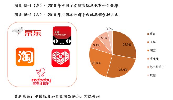 玩具行业：规模增速领跑全球建设自有IP是竞争关键(图13)