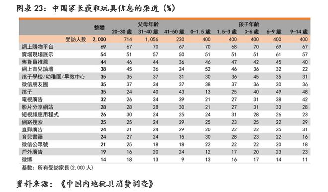 玩具行业：规模增速领跑全球建设自有IP是竞争关键(图21)