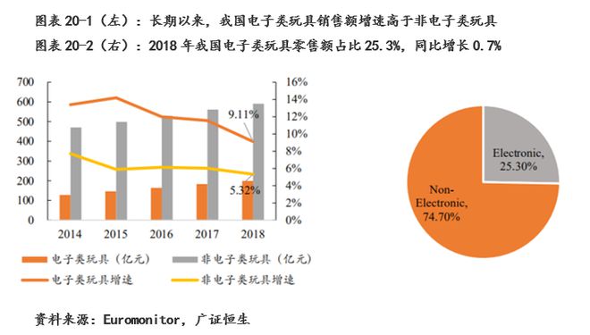 玩具行业：规模增速领跑全球建设自有IP是竞争关键(图18)