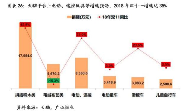 玩具行业：规模增速领跑全球建设自有IP是竞争关键(图24)