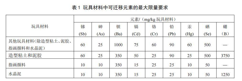 网红玩具水晶泥有“毒” 儿童玩具呼唤“新国标”(图2)