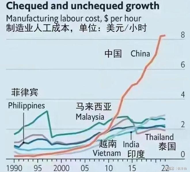 印度媒体：“为何玩具制造商发现很难离开中国？(图2)