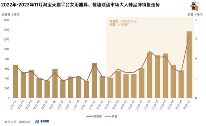 的冰火两重天：线上惨烈、线下暴涨(图5)