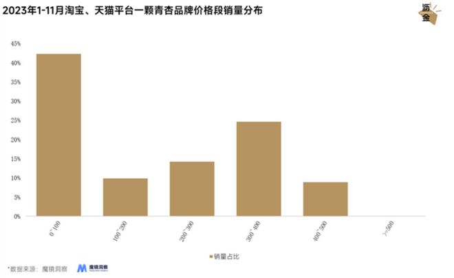 的冰火两重天：线上惨烈、线下暴涨(图6)