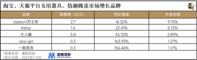 的冰火两重天：线上惨烈、线下暴涨(图4)