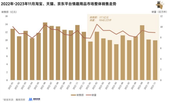 的冰火两重天：线上惨烈、线下暴涨