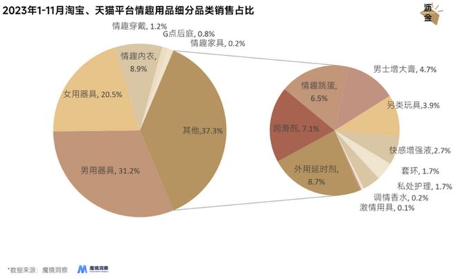 的冰火两重天：线上惨烈、线下暴涨(图3)