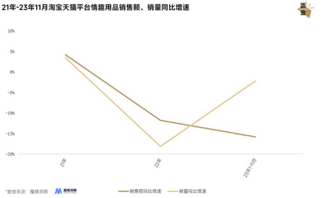 的冰火两重天：线上惨烈、线下暴涨(图2)