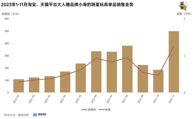 的冰火两重天：线上惨烈、线下暴涨(图8)