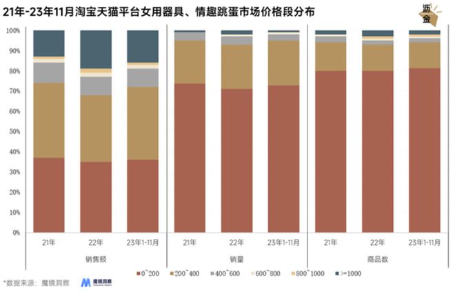 的冰火两重天：线上惨烈、线下暴涨(图7)