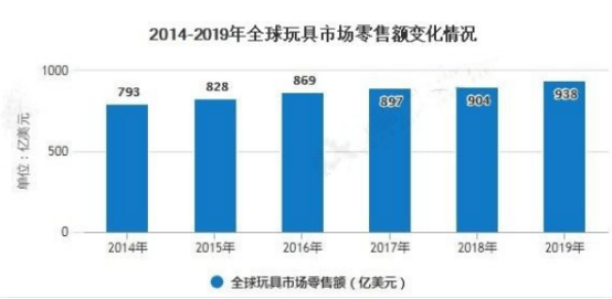 月爆12000单！儿童节这6款产品最吃香