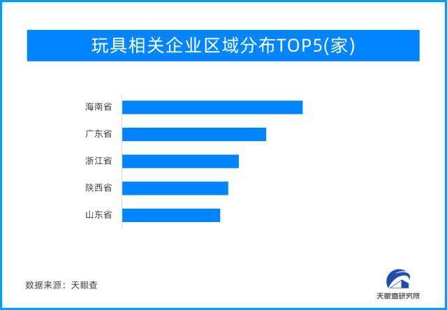 天眼新知｜益智玩具、毛绒玩具、潮流……市场迎多元化发展浪潮