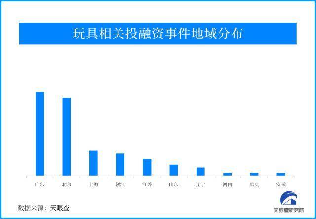 天眼新知｜益智玩具、毛绒玩具、潮流……市场迎多元化发展浪潮(图2)