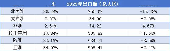 2023年中国玩具出口数据解读(图3)