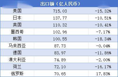 2023年中国玩具出口数据解读(图4)