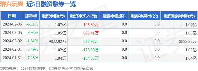 群兴玩具（002575）2月6日主力资金净买入127894万元(图2)