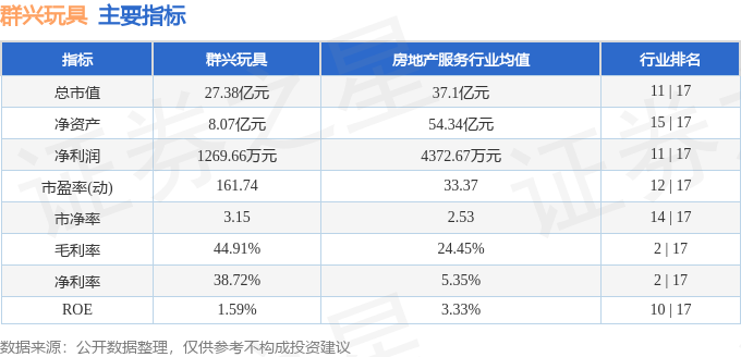 群兴玩具（002575）2月6日主力资金净买入127894万元(图3)