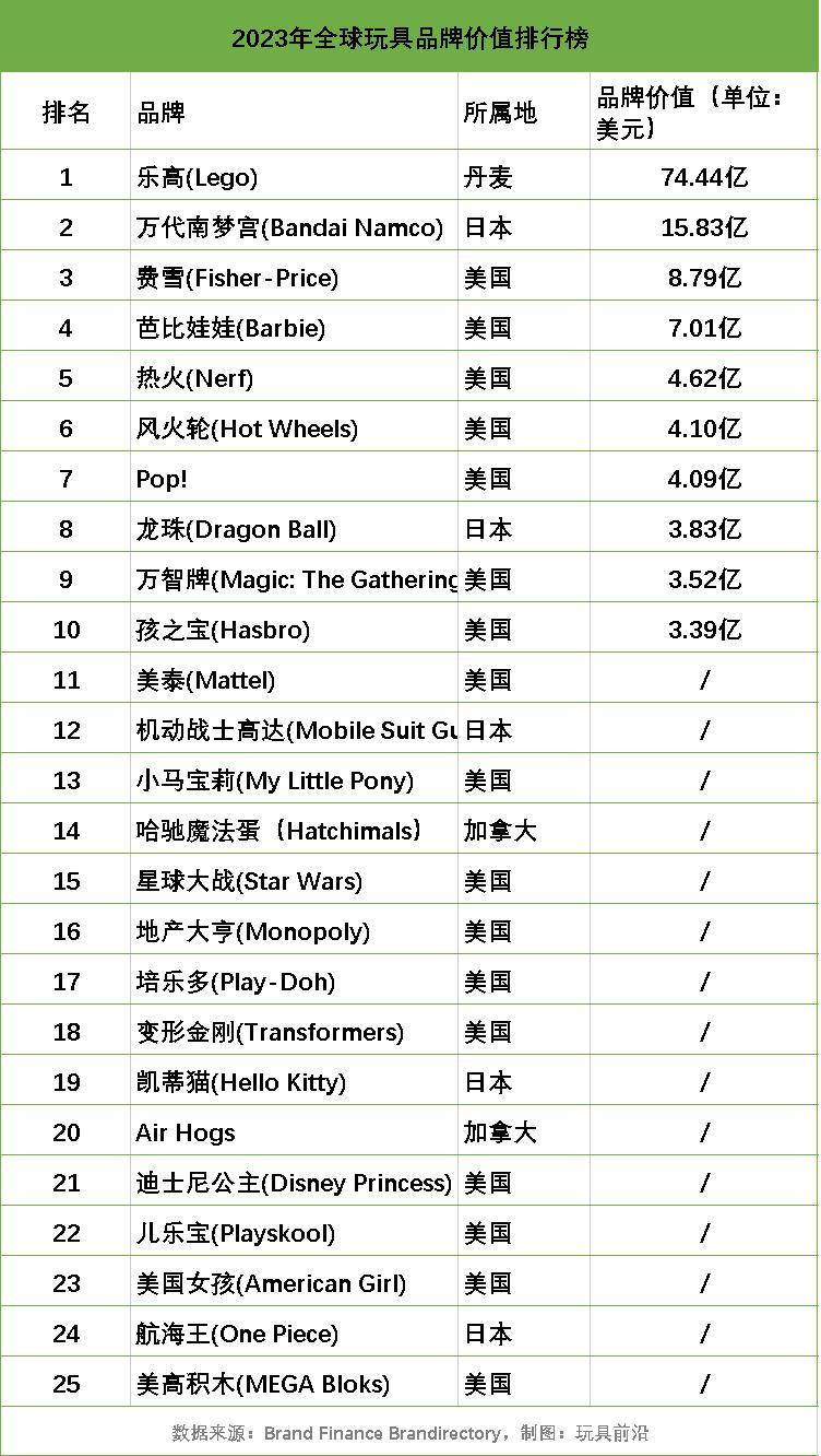 盘点风靡全球的玩具品牌都有哪些？(图1)