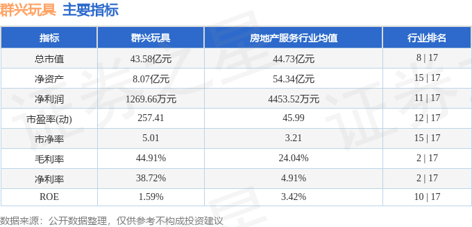 本周盘点（311-315）：群兴玩具周跌015%主力资金合计净流出476688万元(图2)