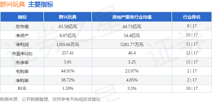 股票行情快报：群兴玩具（002575）3月19日主力资金净卖出51979万元(图2)