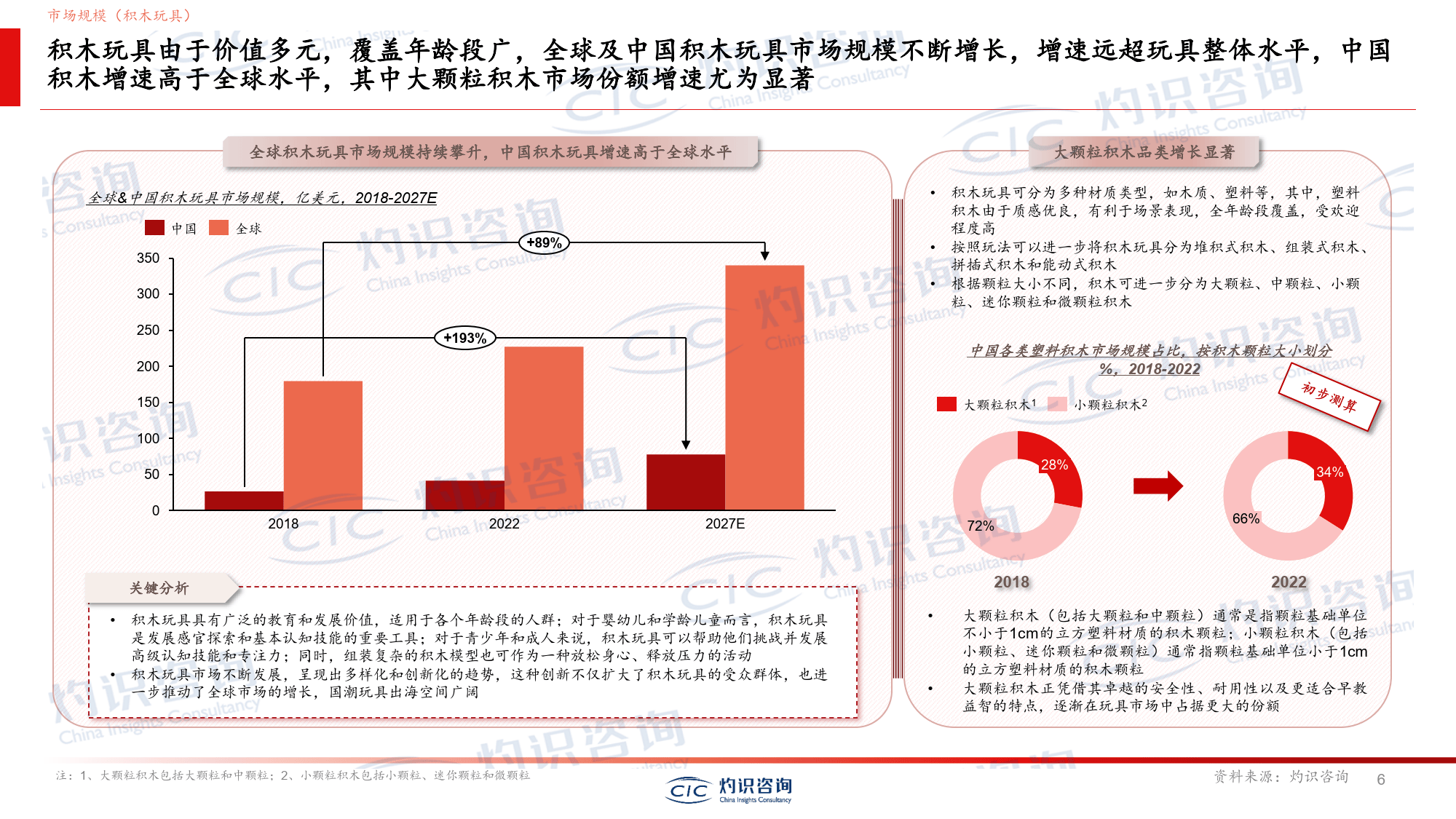 积木玩具行业白皮书（附下载）(图2)