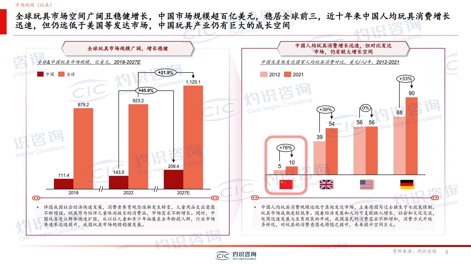 积木玩具行业白皮书（附下载）(图1)