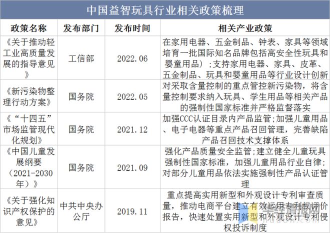 2022年中国益智玩具市场规模、进出口及市场竞争格局(图2)