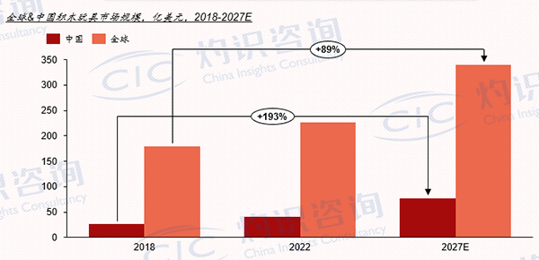 中国积木玩具行业白皮书：中国积木行业发展迅速在玩具中占比超全