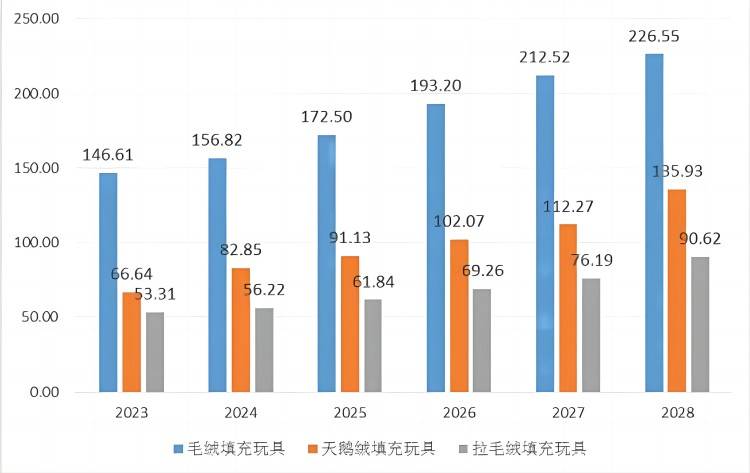 2024年宠物玩具出口的新趋势宠物玩具市场前景(图1)