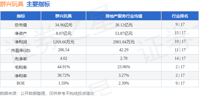 股票行情快报：群兴玩具（002575）4月16日主力资金净卖出148107万元(图2)