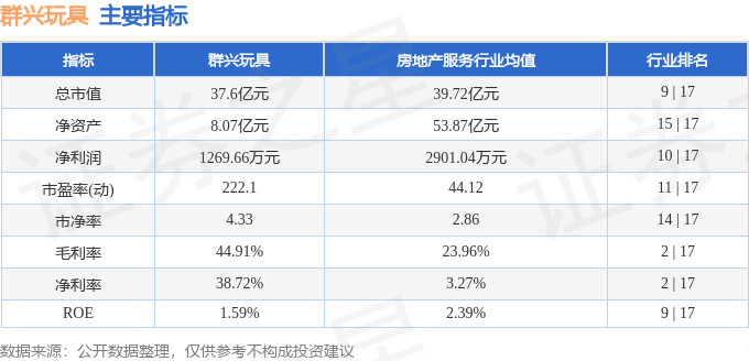 股票行情快报：群兴玩具（002575）4月17日主力资金净卖出24927万元(图2)