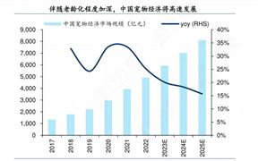 im电竞：2024年中国益智玩具行业产业链上下游结构及市场发展现状(图4)